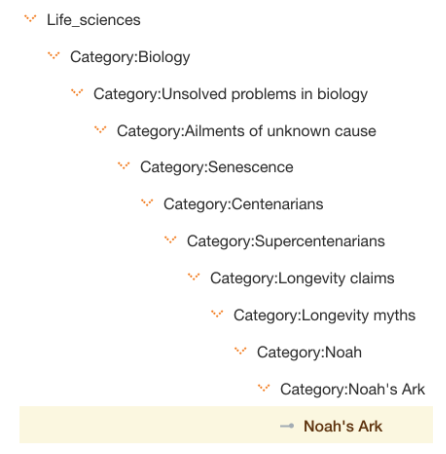 Noah's Ark in life sciences ontology