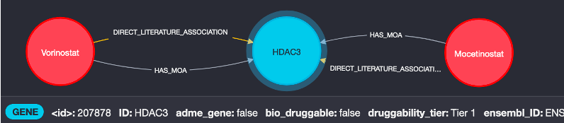 What HDCA3 inhibitors do we already know about?