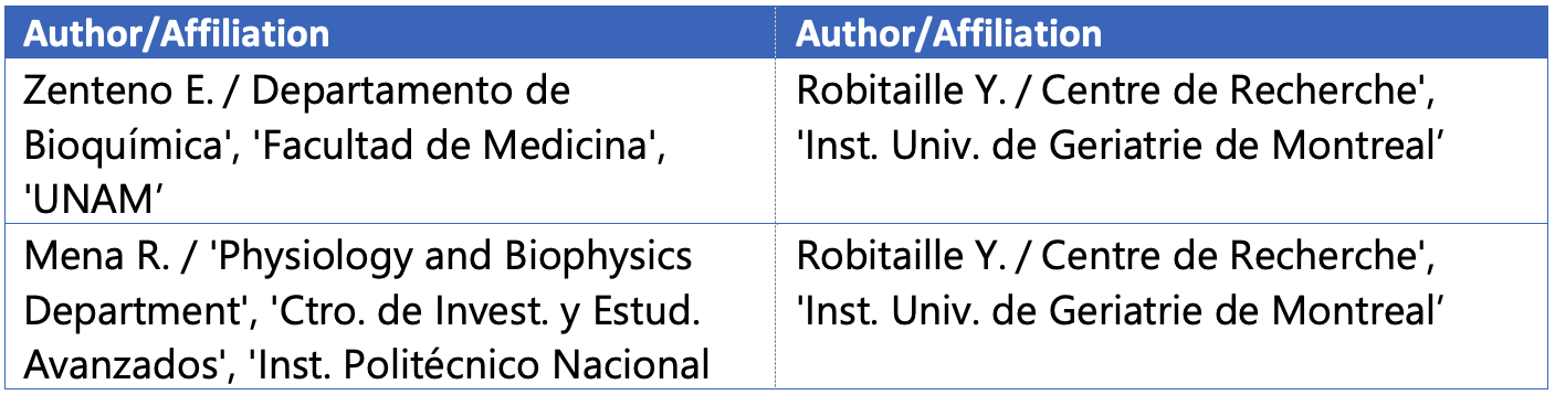 Table 2: Author / Affiliation