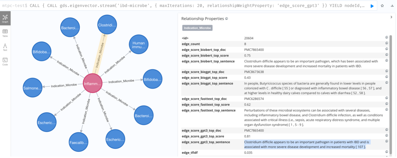 Blog_Microbiome Repurposing_Figure 4 Screenshot From Neo4j Showing Clostridioides Difficile