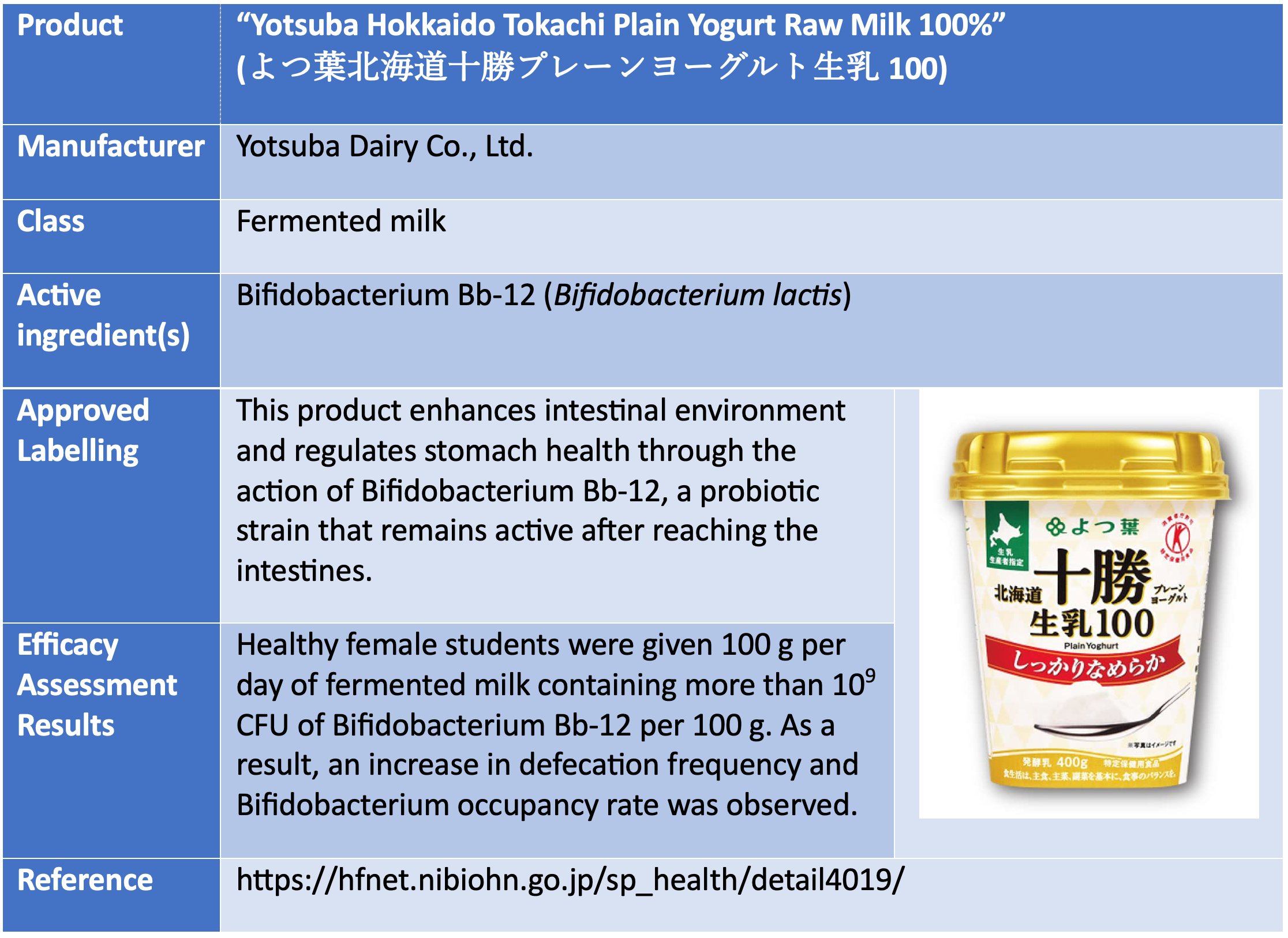 Yotsuba Hokkaido Tokachi Plain Yogurt Raw Milk 100%”